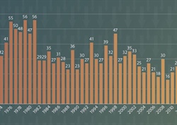 A Positive Direction—The 2021 Fatality Summary