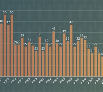 A Positive Direction—The 2021 Fatality Summary