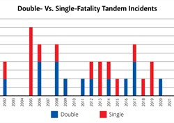 Rating Corner | Why Are Tandem Instructors Still Making Low Turns?