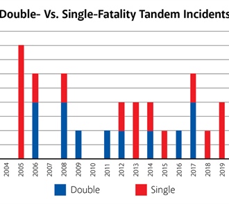 Rating Corner | Why Are Tandem Instructors Still Making Low Turns?