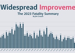 A Widespread Improvement—The 2023 Fatality Summary