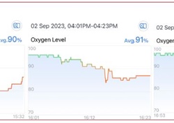 Studying Hypoxia in Skydivers