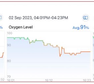 Studying Hypoxia in Skydivers