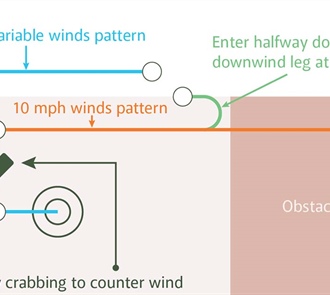 Safety Check | Fly It, Don’t Fight It, Part 2—Adjusting your Landing Pattern for Higher Winds