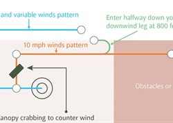 Safety Check | Fly It, Don’t Fight It, Part 2—Adjusting your Landing Pattern for Higher Winds