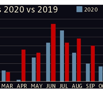 Currency! Currency! Currency!—The 2020 Non-Fatal-Incident Summary