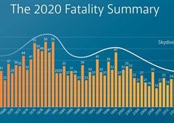 Another Record Low—The 2020 Fatality Summary