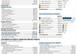 2019 USPA Financials