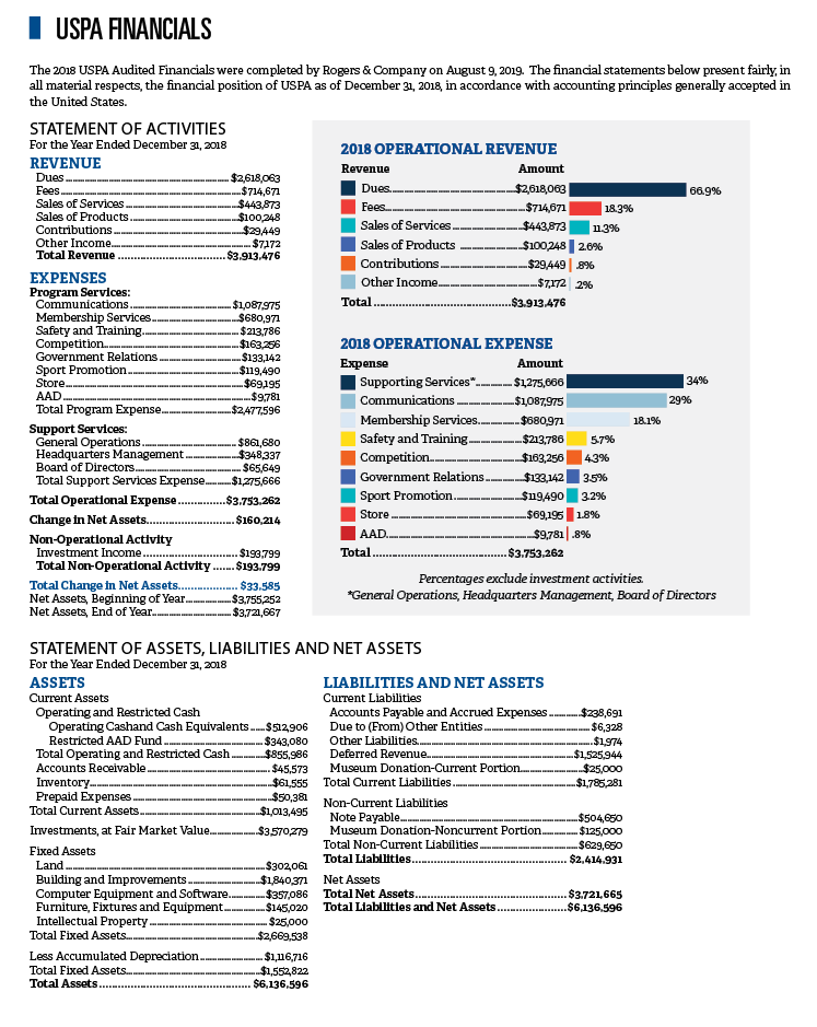 USPA Financials