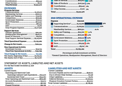 USPA Financials