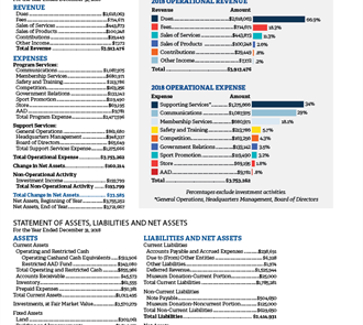 USPA Financials