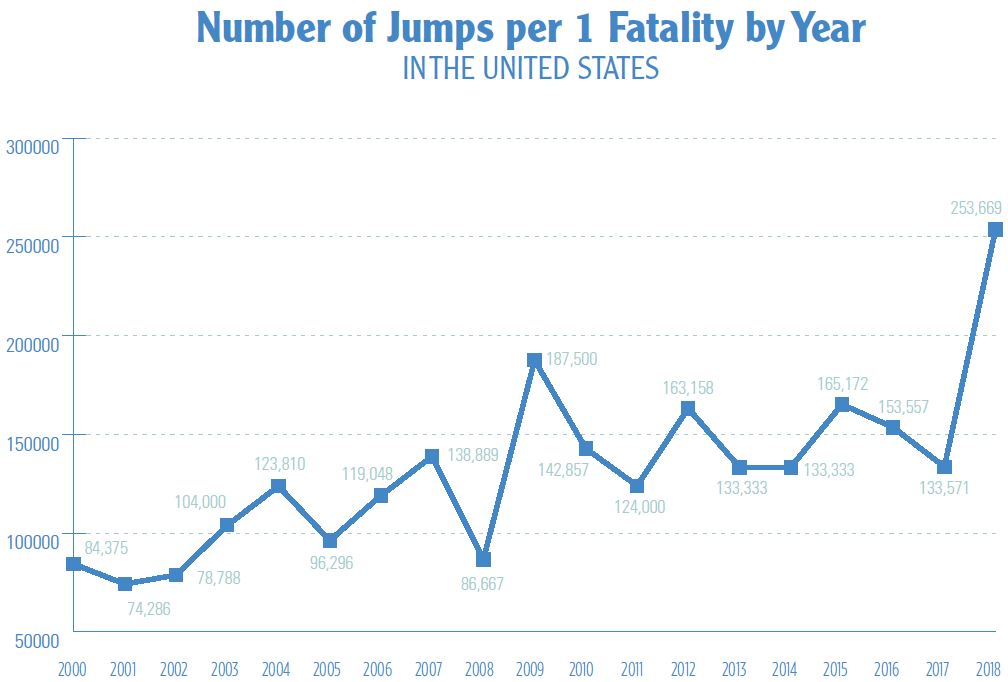 Getting to Zero Isn’t Impossible, We Just Haven’t Done It Yet