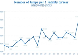 Getting to Zero Isn’t Impossible, We Just Haven’t Done It Yet