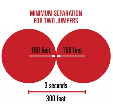 Avoiding Canopy Collisions - Breakoff Separation