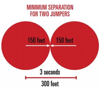 Avoiding Canopy Collisions - Breakoff Separation